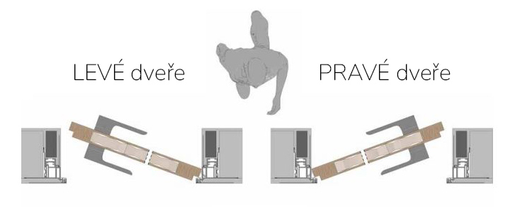 orientace reverzní dveře